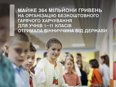 Майже 364 мільйони гривень на організацію безкоштовного гарячого харчування для учнів 1–11 класів отримала Вінниччина від держави