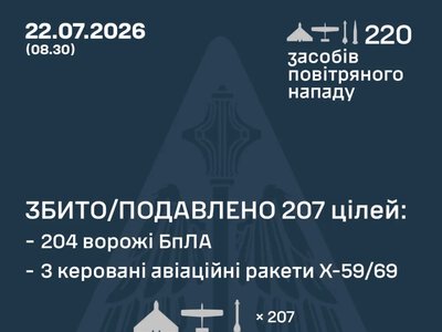 Масована повітряна атака на Україну 22 липня: Сили оборони нейтралізували 207 цілей