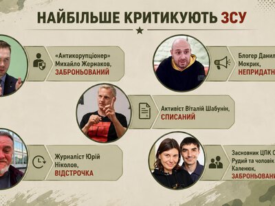 «Чесна мобілізація» поширила звинувачення проти активістів: що відомо