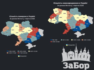 Смертність більше ніж у 6 разів перевищує народжуваність: у Запорізькій області за пів року померли 7,5 тисяч людей