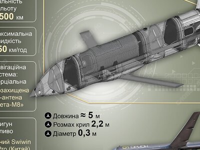 Російська «Бандероль»: що відомо про нову ворожу ракету з реактивним двигуном