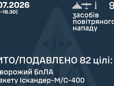 За день Росія випустила понад 90 дронів і п'ять ракет по Україні, – Повітряні сили