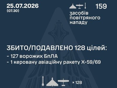 РФ вдарила по Україні двома ракетамиХ-59/69 і 157 БпЛА