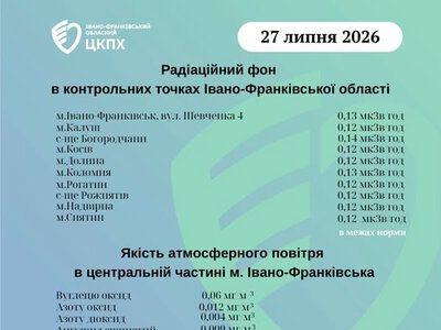 На Прикарпатті радіаційний фон та стан атмосферного повітря — у межах норми
