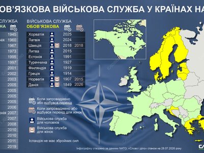 НАТО готується до війни: хто з країн Альянсу збільшив армії та повернув призов після 2022 року