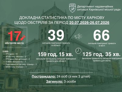 “Ніхто не може пообіцяти абсолютний захист”: FPV 10 разів атакували Харків