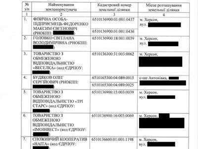 7 компаній та ФОПів у Херсоні та Антонівці отримали 100% пільгу з податку
