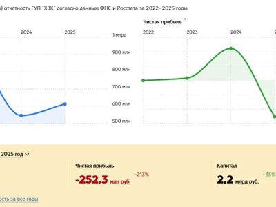 Окупанти перетворять «Херсонську зернову компанію» на акціонерне товариство