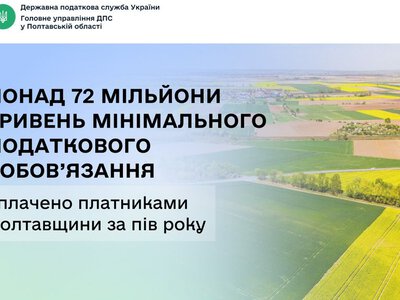 Понад 72 мільйони гривень мінімального податкового зобов’язання сплачено платниками Полтавщини за пів року