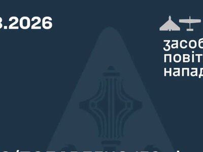 Нічний масований удар по Україні: ППО збила та подавила 156 ворожих цілей із 220