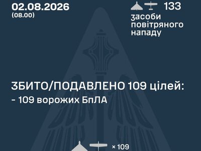 133 російських БпЛА вночі атакували Україну: 24 з них досягли цілей