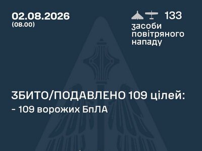 Збито/подавлено 109 російських БПЛА