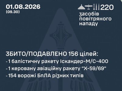 У липні окупанти зазнали рекордних втрат у живій силі з початку року — 42 860 осіб, — Генштаб