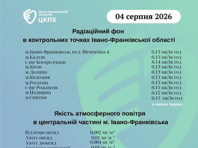 Радіаційний фон та якість повітря на Прикарпатті – в межах норми: дані фахівців на ранок 4 серпня