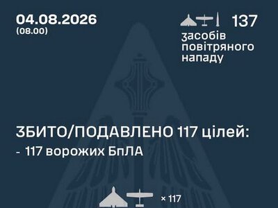 Збито/подавлено 117 російських БПЛА