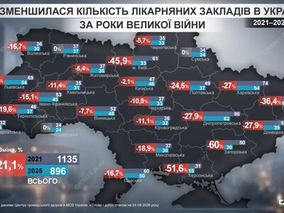 Як зменшилася кількість медзакладів в Україні за роки вторгнення: статистика по областях