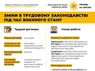 Як Херсонцям захистити трудові права під час війни