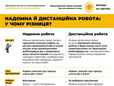 Держпраці запустила кампанію «Виходь на світло!» проти незадекларованої праці