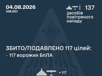 ППО знешкодила 117 безпілотників, якими росіяни з вечора атакували Україну