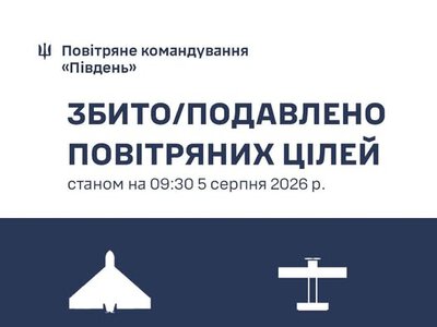 Протягом доби на Півдні України знищено 104 повітряні цілі
