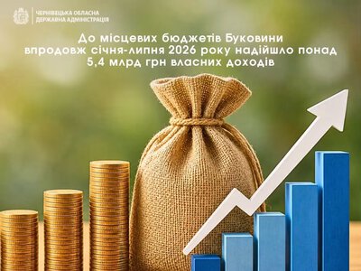 До місцевих бюджетів Буковини надійшло понад 5,4 мільярдів гривень власних доходів