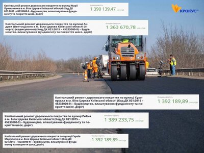 У Білій Церкві планують капремонт п’яти вулиць