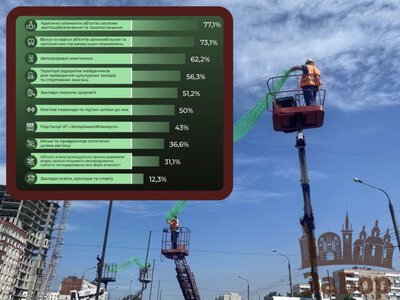 У Запорізькій області посилюють захист АЗС, лікарень, мостів та енерговузлів від атак дронів