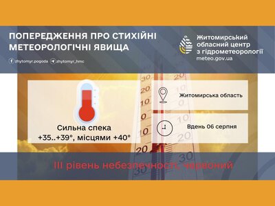 Вдень 06 серпня по території Житомирської області сильна спека +35..+39°, місцями +40° ( III рівень небезпечності, червоний)!