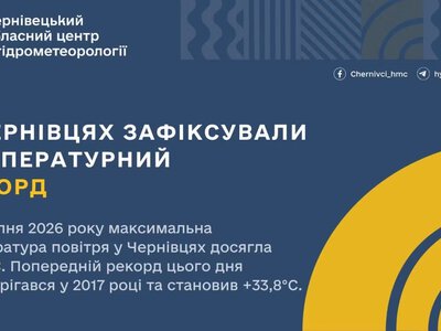 У Чернівцях зафіксували новий температурний рекорд – +36,7°C