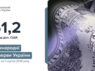 Міжнародні резерви України збільшилися до $51,2 млрд за підсумками липня