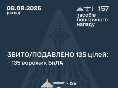 Росіяни з вечора атакували Україну «Іскандерами», ракетами С-400 та 151 безпілотником