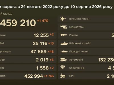 Генштаб повідомив про 1470 втрат російських військових за добу