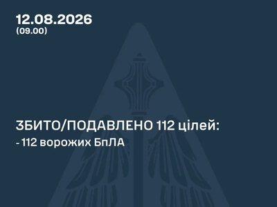 Росія атакувала Україну 138 дронами та ракетами: ППО знищила 112 БпЛА