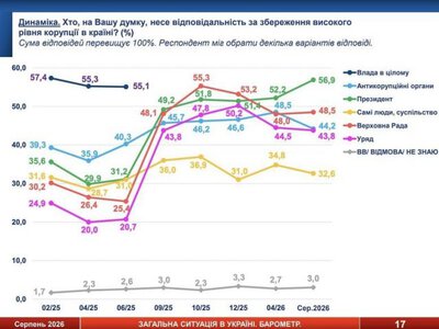 Шабунін: Зеленський, казка про поганих бояр більше не працює!
