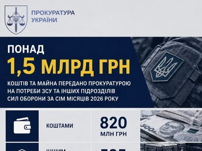 Прокуратура передала Силам оборони понад 1,5 млрд грн коштів і майна