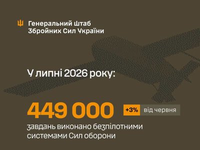 У липні Сили оборони уразили 226 тисяч цілей РФ – Генштаб