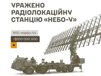 Генштаб: Уражено РЛС «Небо-У», склади ПММ і боєприпасів та інші об’єкти противника