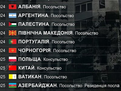Від початку вторгнення зазнали пошкоджень близько 30 дипломатичних установ в Україні