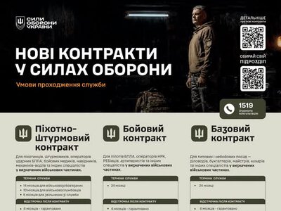 В Україні запроваджують нові види контрактів у Силах оборони з можливістю подачі через «Резерв+»