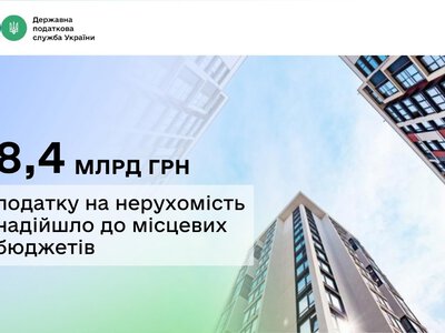 Надходження від податку на нерухомість зросли майже на 9%