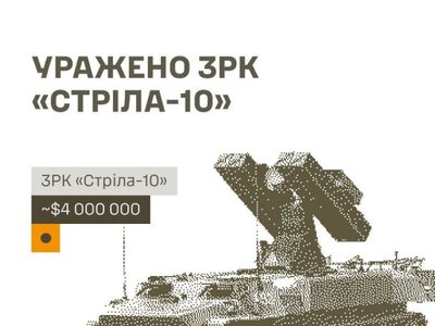 Сили оборони уразили російський ЗРК Стріла, склади БпЛА і пункти управління ворога на ТОТ