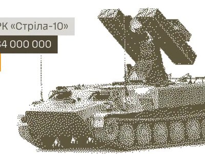 Сили оборони уразили російські ЗРК, склади БпЛА та пункти управління