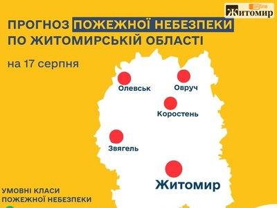 Житомир, Коростень, Звягель, Овруч і Олевськ — у «червоній» зоні пожежної небезпеки