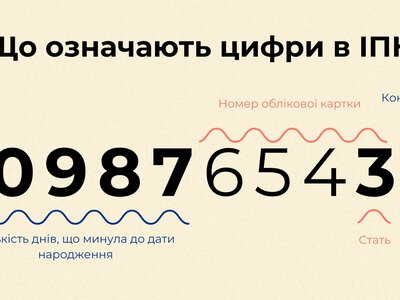 Перевірка номера телефону на шахрайство: як не потрапити на гачок аферистів