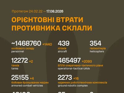 Загальні втрати ворога на 17 серпня: плюс 1440 оккупантів та 93 артсистеми