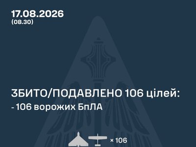 Знешкоджено 106 із 128 ворожих БпЛА, але атака ще триває