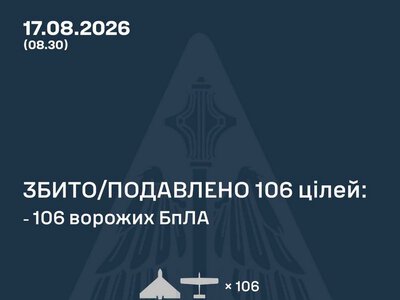 Збито/подавлено 106 російських БПЛА