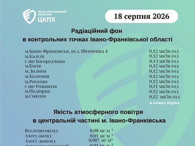 Радіаційний фон та якість повітря на Прикарпатті станом на ранок 18 серпня відповідають нормі