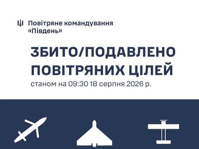 Протягом доби на Півдні України знищено 132 російські повітряні цілі