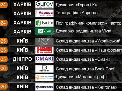 Як часто росіяни завдають ударів по видавництвах, друкарнях і книжкових складах